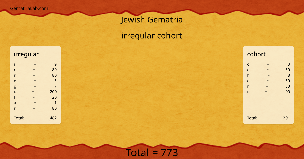 irregular cohort in jewish Gematria